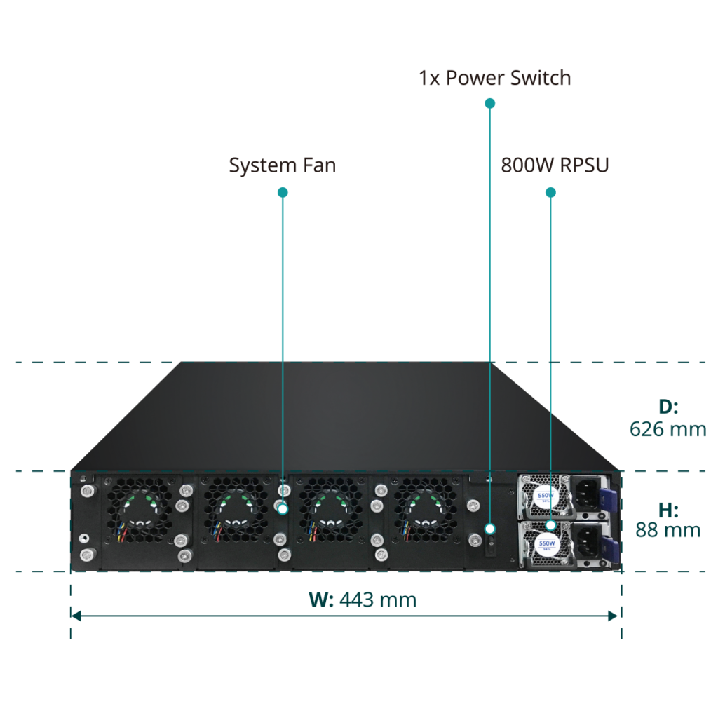 Appliance de Rede - 2U