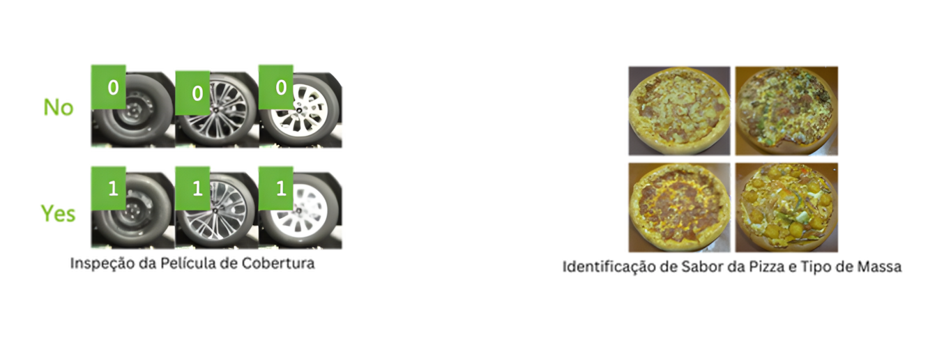 classification